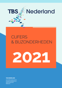 2021 - CIJFERS & BIJZONDERHEDEN